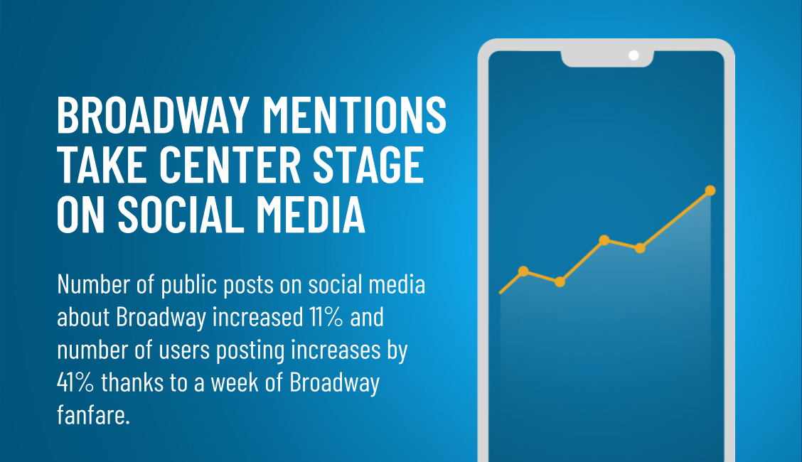 BROADWAY CONVERSATIONS TAKE CENTER STAGE