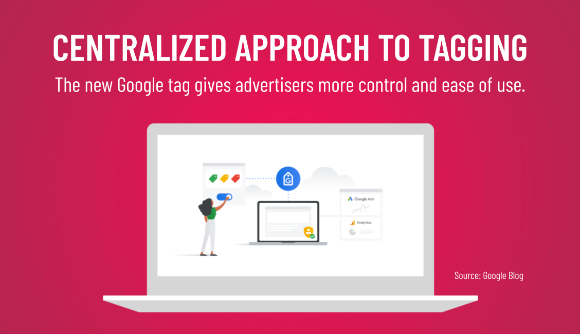 SIMPLIFYING SITEWIDE MEASUREMENT