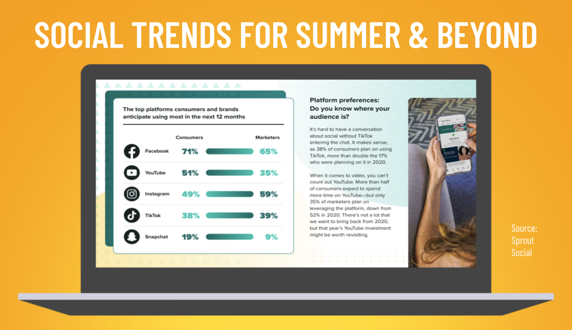 SOCIAL TRENDS FOR SUMMER 2022 & BEYOND