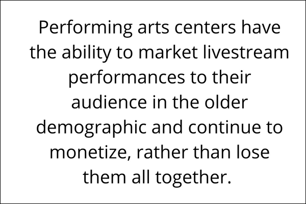 Livestreaming Insights: December 12, 2023