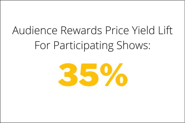 Loyalty Report: March 14, 2024