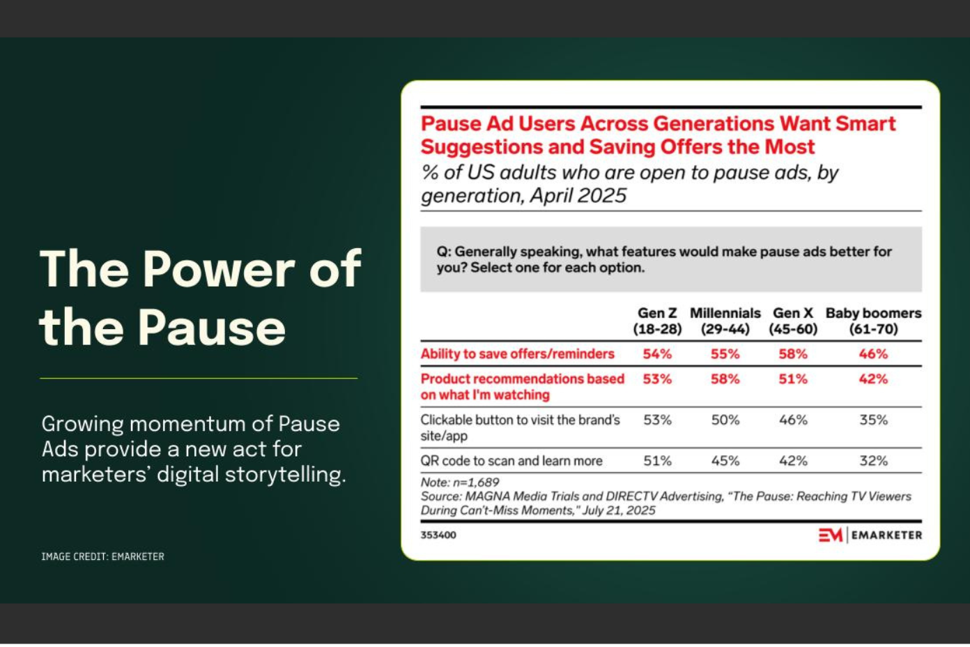 The Power of the Pause: Why CTV’s Latest Ad Format is a New Stage for Broadway Marketing