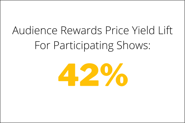 Loyalty Report: October 30, 2025