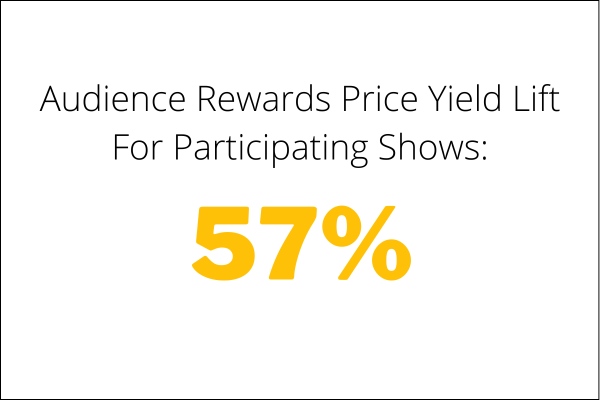 Loyalty Report: November 13, 2025