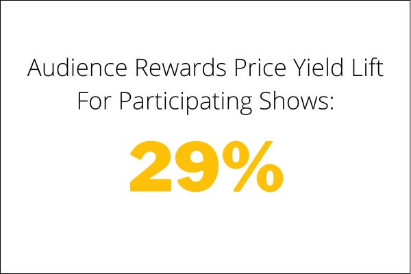 Loyalty Report: December 18, 2025