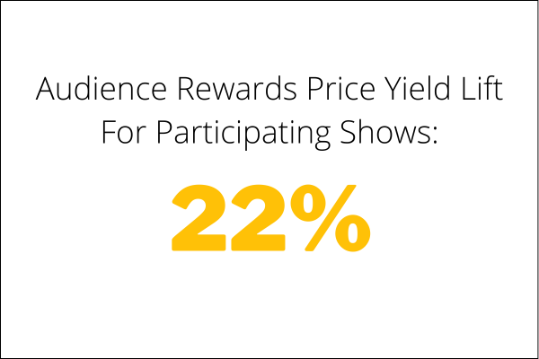 Loyalty Report: January 8, 2026