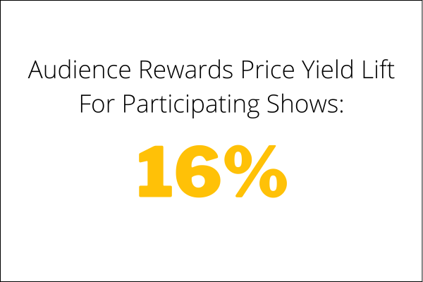 Loyalty Report: January 15, 2026