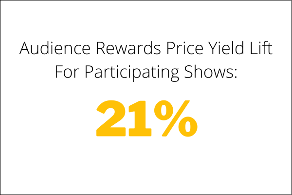 Loyalty Report: March 19, 2026